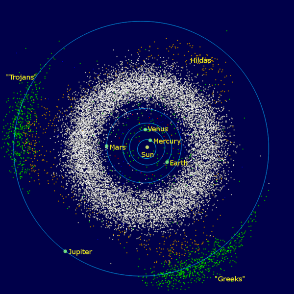 主小行星带、Hilda小行星和Trojan小行星